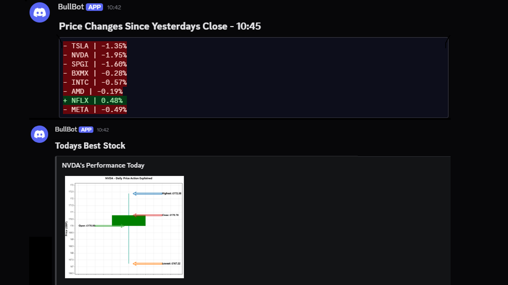 bullbot example functionality